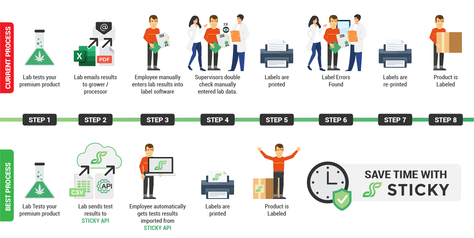 stick process